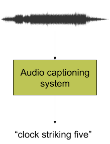 Example of audio captioning system. 